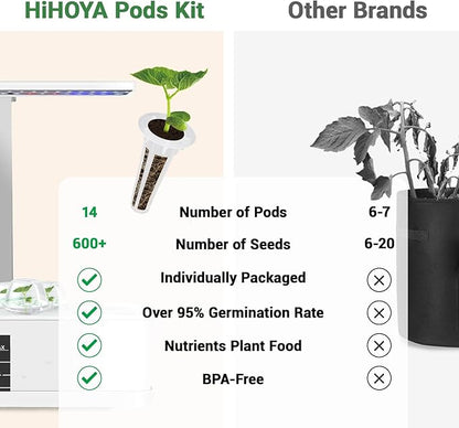 Tomato Seed Pod Kit, Grow Anything Kit for All Hydroponics Growing System, 14 Pods with 500+ Heirloom Tomato Seeds of Red & Golden Cherry Tomato/Roma Tomato/San Marzano Tomato/Yellow Pear Tomato