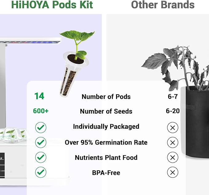 Salad Seed Pod Kit, Grow Anything Kit for All Hydroponics Growing Systems, 14 Pods with 600+ Seeds of Red Cherry Tomato, Butter Head, Romaine, Spinach, Mini Cucumber and Radish