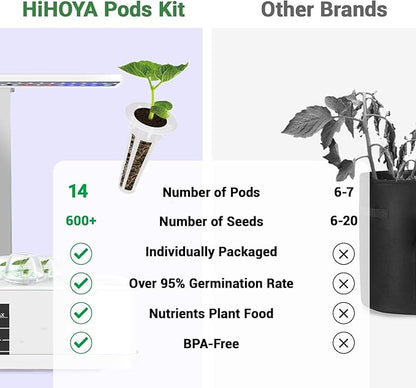 Salad Seed Pod Kit, Grow Anything Kit for All Hydroponics Growing Systems, 14 Pods with 600+ Seeds of Red Cherry Tomato, Butter Head, Romaine, Spinach, Mini Cucumber and Radish