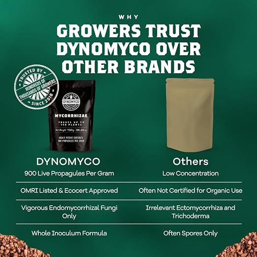 DYNOMYCO Granular Mycorrhizal Fungi Inoculant, 750g / 26.50oz – Boosts Root Growth, Yields & Nutrient Uptake – 900 Propagules/g, Concentrated Granules, & OMRI Listed – Biofertilizer for Plant Growth