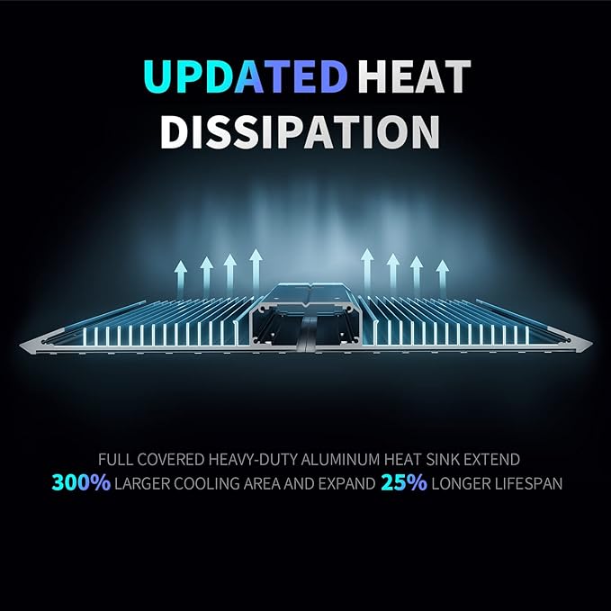 BESTVA 2025 Upgraded BP4000 LED Grow Light with High Yield Diodes & Dimmable Full Spectrum Plant Light for Indoor Plants Seedling Veg and Bloom Grow Lamp for 4x4 Grow Tent