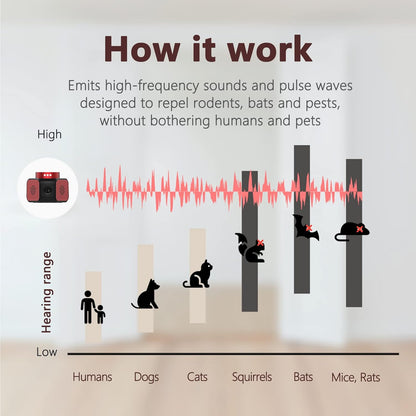 Mice Rat Repellent for House Squirrel Repellent Rodent Ultrasonic Pest Mice Repellent Indoor Mouse Deterrent Attic Garage Basement Crawlspace
