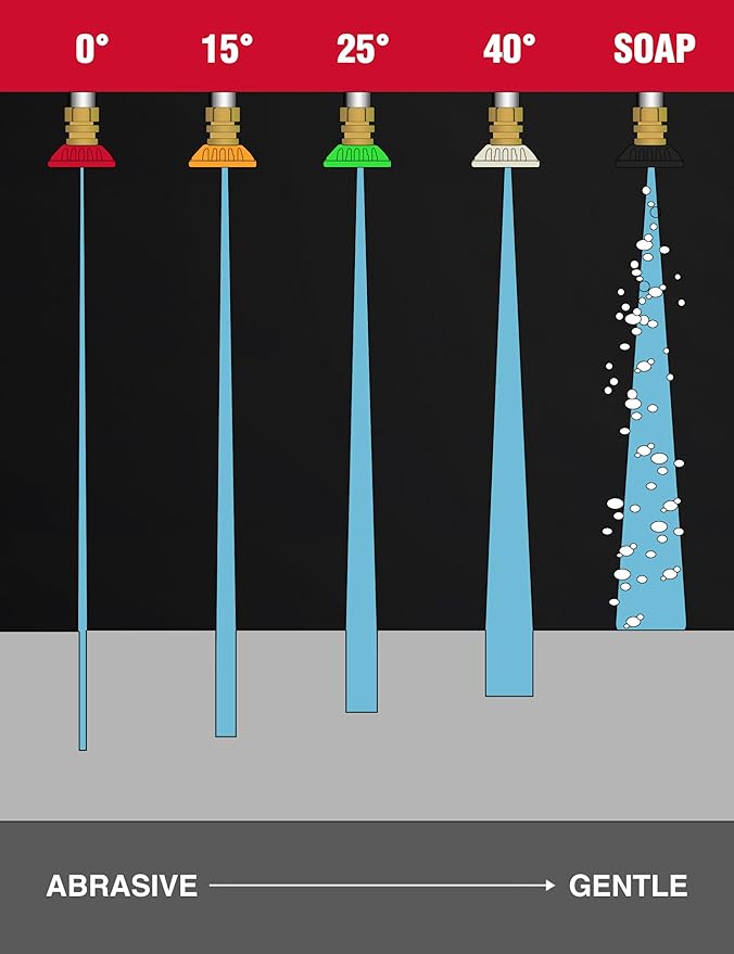 Gas Pressure Washer MAX 3800 PSI, MAX 2.5 GPM, 212CC, with Onboard Soap Tank, Metal Spray Wand, 5 Nozzles for House Siding, Driveways, Cars