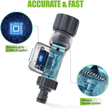 RAINPOINT Digital Garden Hose Flow Meter - Real-Time Tracking, Smart Water Meter for Outdoor Plants