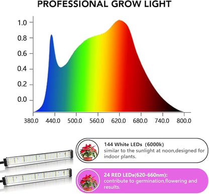 GooingTop Grow Light 100W 6000K, Super Bright White Desktop Clip Plant Lamp for Seedlings Succulents Seeds Starting Indoor Plants Growing,Bendable Gooseneck & Timer 4 8 12 H
