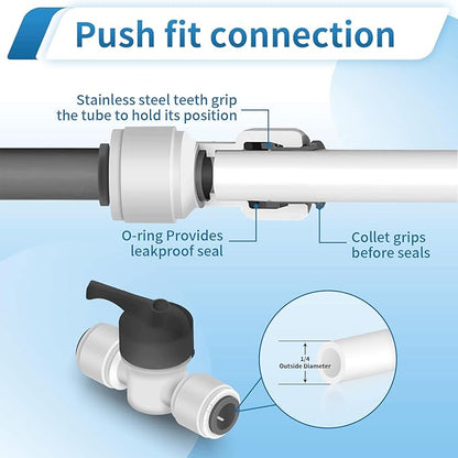 26Pcs 1/4" Quick Connect Water Line Fittings Kit, Push to Connect Fittings (Ball Valve, Check Valve, T, L, Y, I & Professional Tubing Cutter) for RO/DI, Refrigerator, Ice Maker