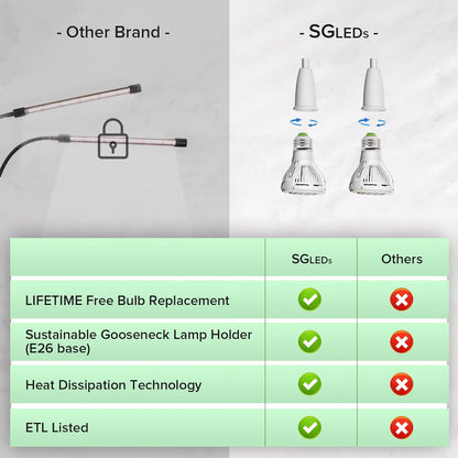 Grow Lights for Indoor Plants, LED 10 W Full Spectrum Bulb Replaceable Plant Light, 150 W Equivalent Clip on Grow Light with Optical Lens for Indoor Growing, Lifetime Free Bulb Replacement