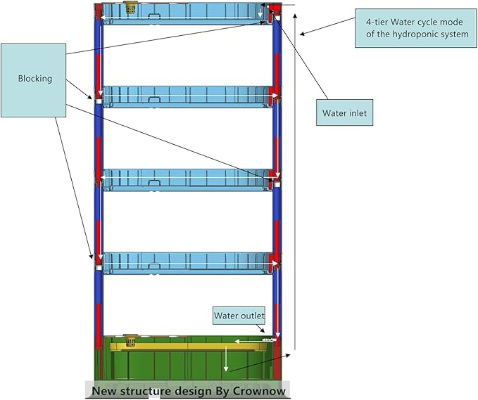 80Pods Hydroponics Growing System Kit,5-Layer Large Capacity Hydroponic Tower with LED Grow Light,Indoor Gardening System with Remote Control for Plants Vegetables Herbs
