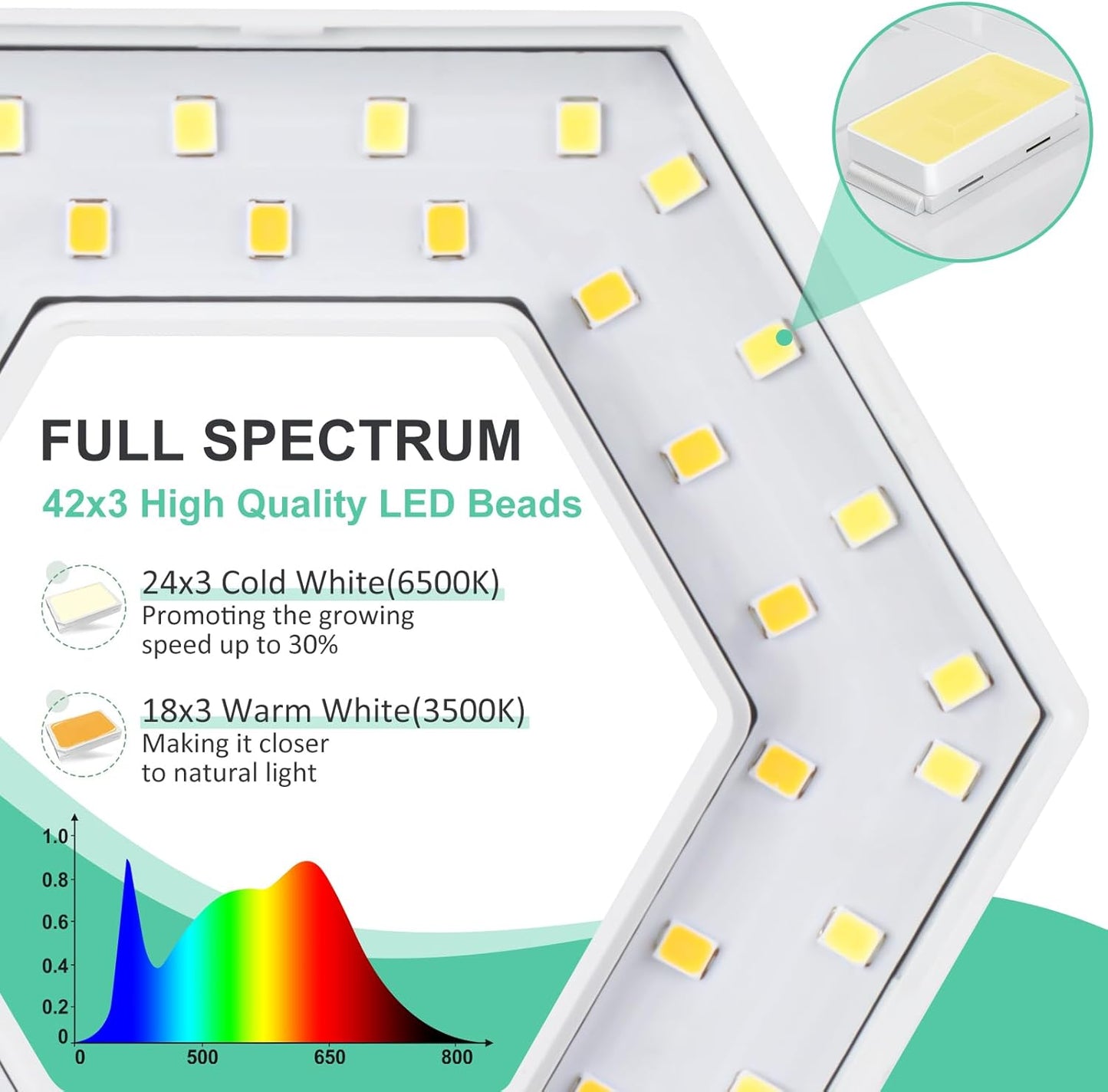 FOXGARDEN Plant Light, 126LEDs Grow Light for Indoor Plants, Full Spectrum Desk Growing Lamp with Detachable Base, Height Adjustable 7.8"-26" with Auto Timer 4H/8H/12H, 4 Dimmable Brightness, 3 Pack