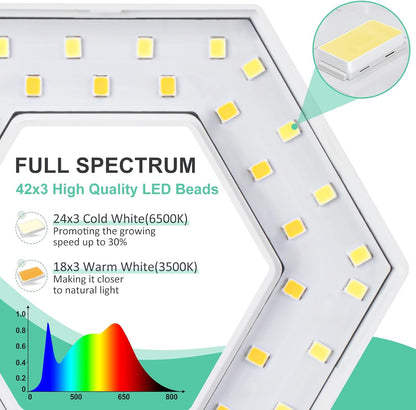 FOXGARDEN Plant Light, 126LEDs Grow Light for Indoor Plants, Full Spectrum Desk Growing Lamp with Detachable Base, Height Adjustable 7.8"-26" with Auto Timer 4H/8H/12H, 4 Dimmable Brightness, 3 Pack