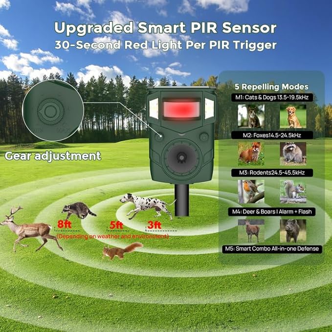 2025 Upgraded Solar Ultrasonic Animal Repellent Outdoor – Motion Activated Deer, Squirrel, Cat, Raccoon, Dog & Bird Deterrent Ultrasonic Sweep for Yard, Garden, Farm