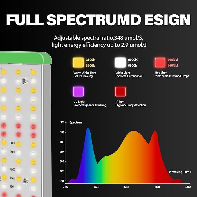 RDJ Bouns 120W Grow Lights Full Spectrum with UVA and IR, Adjustable Panel Angle, 0-100 Dimming, Daisy Chain, Grow Tent Lights for Indoor Plants for 2x2 or 3x3 Tents