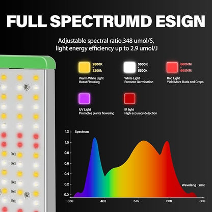 RDJ Bouns 120W Grow Lights Full Spectrum with UVA and IR, Adjustable Panel Angle, 0-100 Dimming, Daisy Chain, Grow Tent Lights for Indoor Plants for 2x2 or 3x3 Tents
