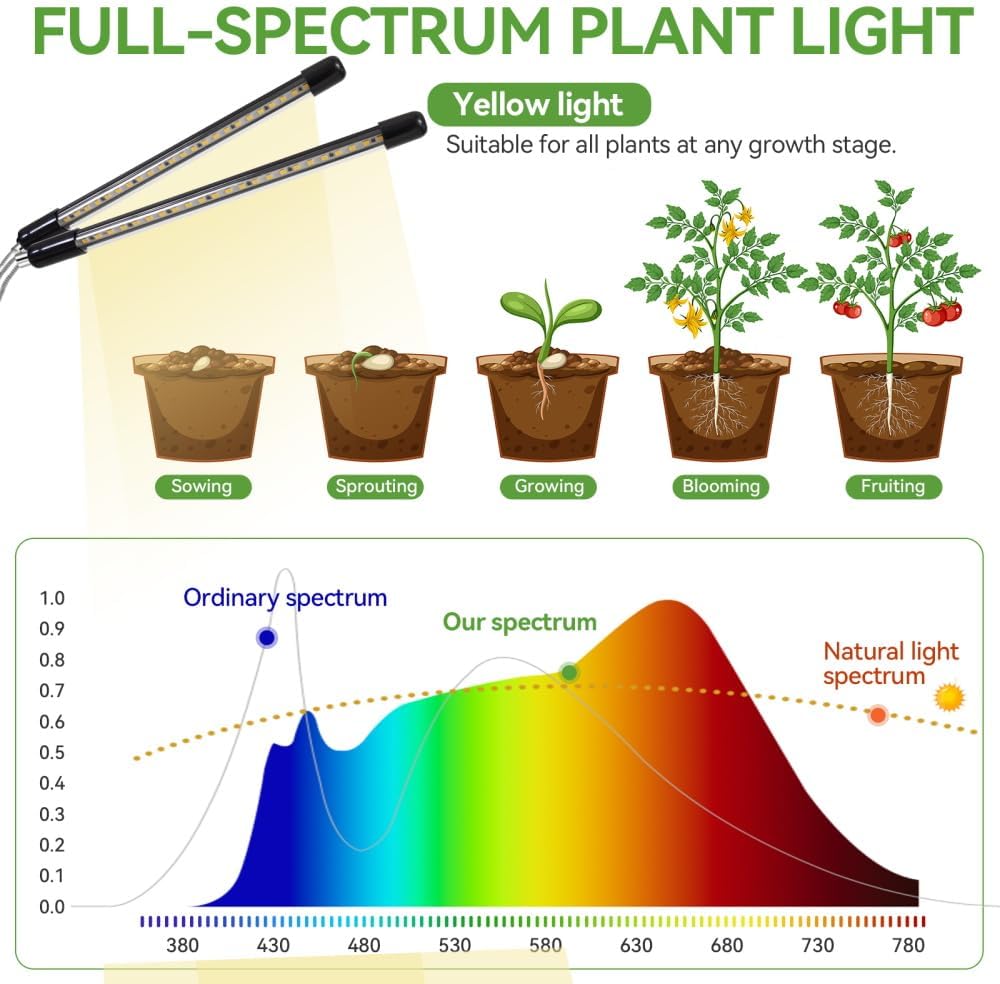 Grow Lights for Indoor Plants Full Spectrum,15-62 Inches Height Adjustable Dsektop and Standing Plant Growing Lamps with Detachable Tripod Stand, Auto On/Off Timer (Full Spectrum, Four Heads)
