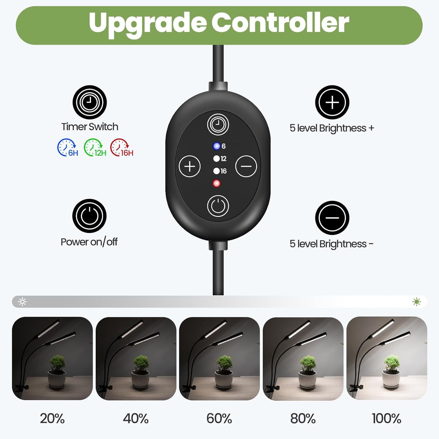 24V Grow Lights for Indoor Plants, 2 Head Full Spectrum LED Grow Light, LM281B+660nm Plant Lights for Indoor Growing, 5-Level Dimmable, 18W 370umol/s/m²@Dist:6in