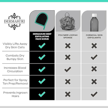 Dermasuri Deep Exfoliating Face Mitt - Scrubber, Dead and Dry Skin Remover for Men and Women - Exfoliator Gloves for Shower and Dry Use - ( 1 Pack)