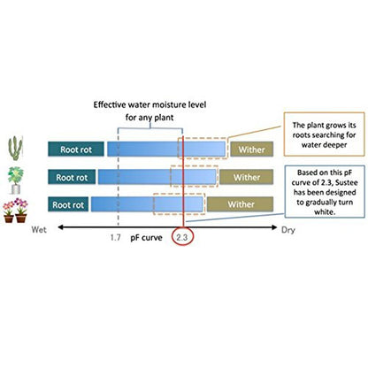 Sustee Aquameter Set of 2, Plant Moisture Sensor, (White, Medium, Refillable)