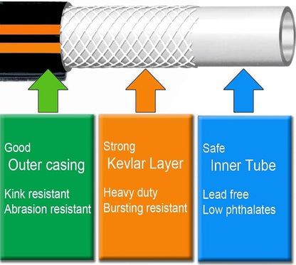 Atlantic Heavy Duty Garden Hose 20 ft x 5/8 Inch Black Color Short Connection Leader Hose with Solid Brass Connectors (20 Feet)