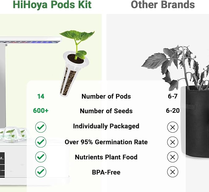 Herb Seed Pod Kit, Grow Anything Kit for All Hydroponics Growing Systems, 14 Pods with 600+ Seeds of Genovese Basil, Thyme, Mint, Cilantro, Curly Parsley and Dill, Grow Your Own Herb Garden at Home