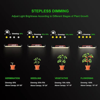 AGLEX K1000 LED Grow Light, 2024 Upgraded Grow Light with Daisy Chain & Dimmable, Full Spectrum Plant Grow Lights for Hydroponic Indoor Plants Seeding