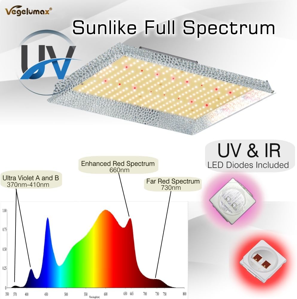 100Watt LED Plant Grow Lamp,Including UV IR Diodes,Sunlike Full Spectrum Growing Light for Hydroponic Indoor Seeding Veg Bloom Commercial Grow Greenhouse 4x2 4x4 Plant Tent,Power Dimmable