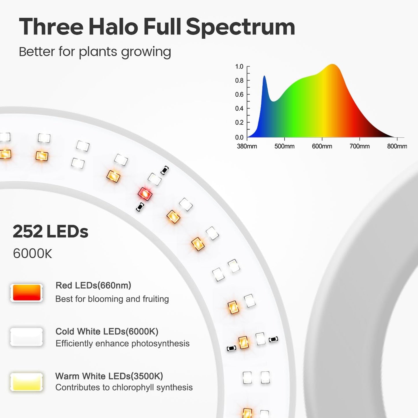 Garpsen Floor Plant Light, Full Spectrum 252 LEDs Grow Light for Indoor Plants with Base, 3 Color Modes & 5 Dimmable, Timer 6/12/16H Grow Lamp with 67''Height Adjustable, 3-Head-White