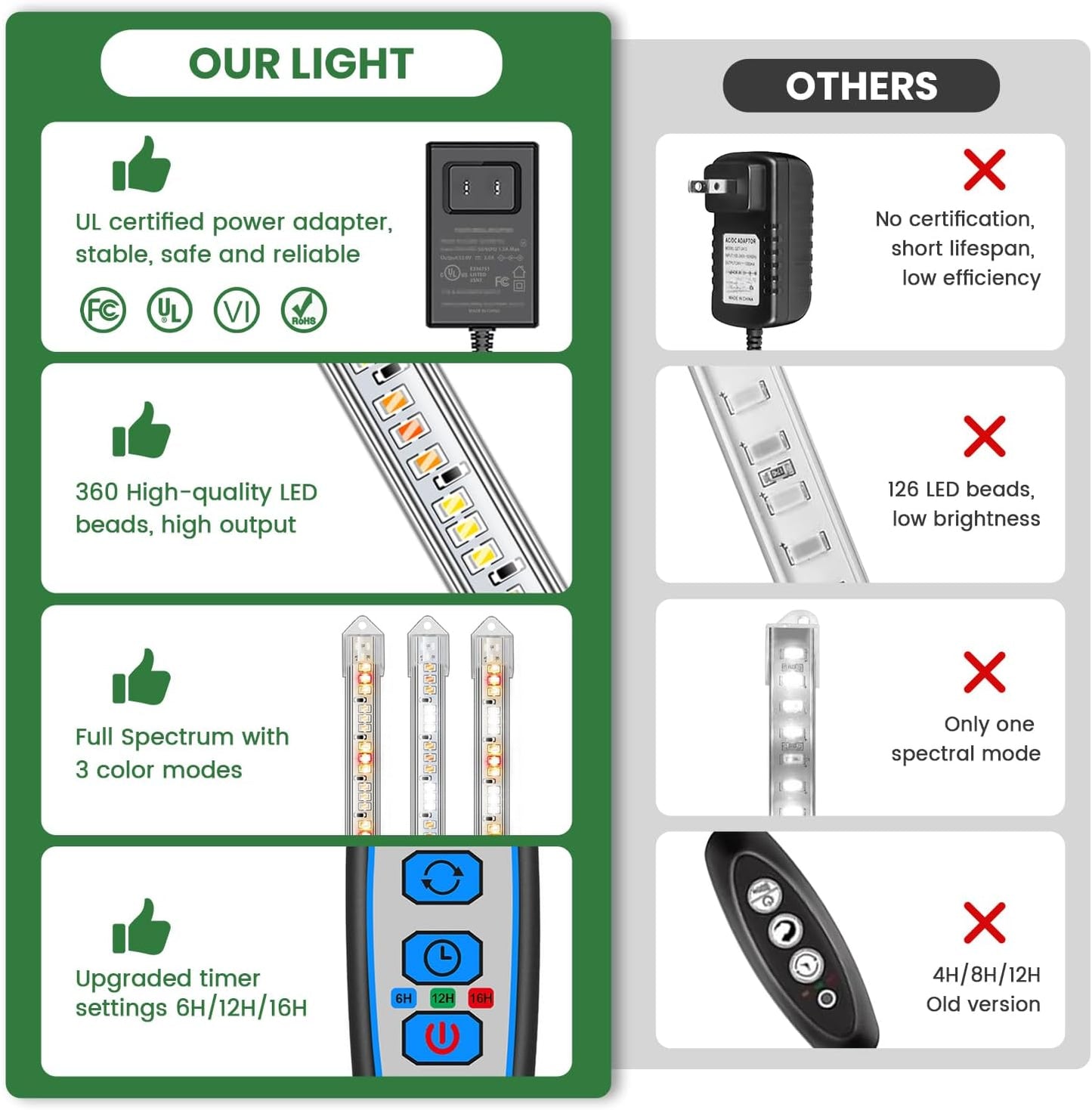 LED Plant Grow Light Strip, 36W 360 LEDs Grow Lights for Indoor Plants Full Spectrum with 6/12/16H Timer, 660nm/3000K/6000K Sunlike Grow Lamp for Seeds Starting Hydroponics Succulents