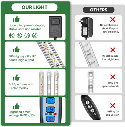 LED Plant Grow Light Strip, 36W 360 LEDs Grow Lights for Indoor Plants Full Spectrum with 6/12/16H Timer, 660nm/3000K/6000K Sunlike Grow Lamp for Seeds Starting Hydroponics Succulents