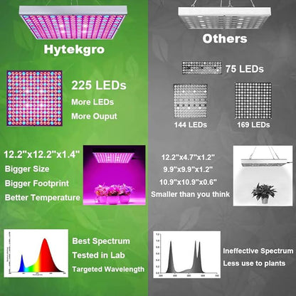 LED Grow Light 225 LEDs Plant Lights Red Blue White Panel Growing Lamps for Indoor Plants Seedling Vegetable and Flower (2 Pack)