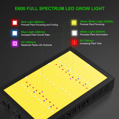 AGLEX E600 LED Grow Light, Full Spectrum Grow Light with UV IR Diode, Grow Lights for Indoor Plants with Daisy Chain & Built-in Silent Fan, Plant Growing Lamps for 2x2 FT Coverage