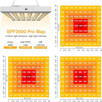 2024 New SPF2000 PRO 200W LED Grow Light 3x3ft Coverage with Veg & Bloom Dimmer Timer Full Spectrum Grow Lamps for Indoor Plants Seeding Flowering LED Plant Light Fixture