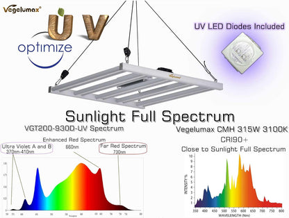 200Watt LED Grow Light 5 Bars with 780pcs Diodes,UV IR included,Full Spectrum Growing Lamp 100-277V Dimmable Driver,for Plant Seedling Growth Vertical Farming Veg Flower Bloom,4X4ft coverage