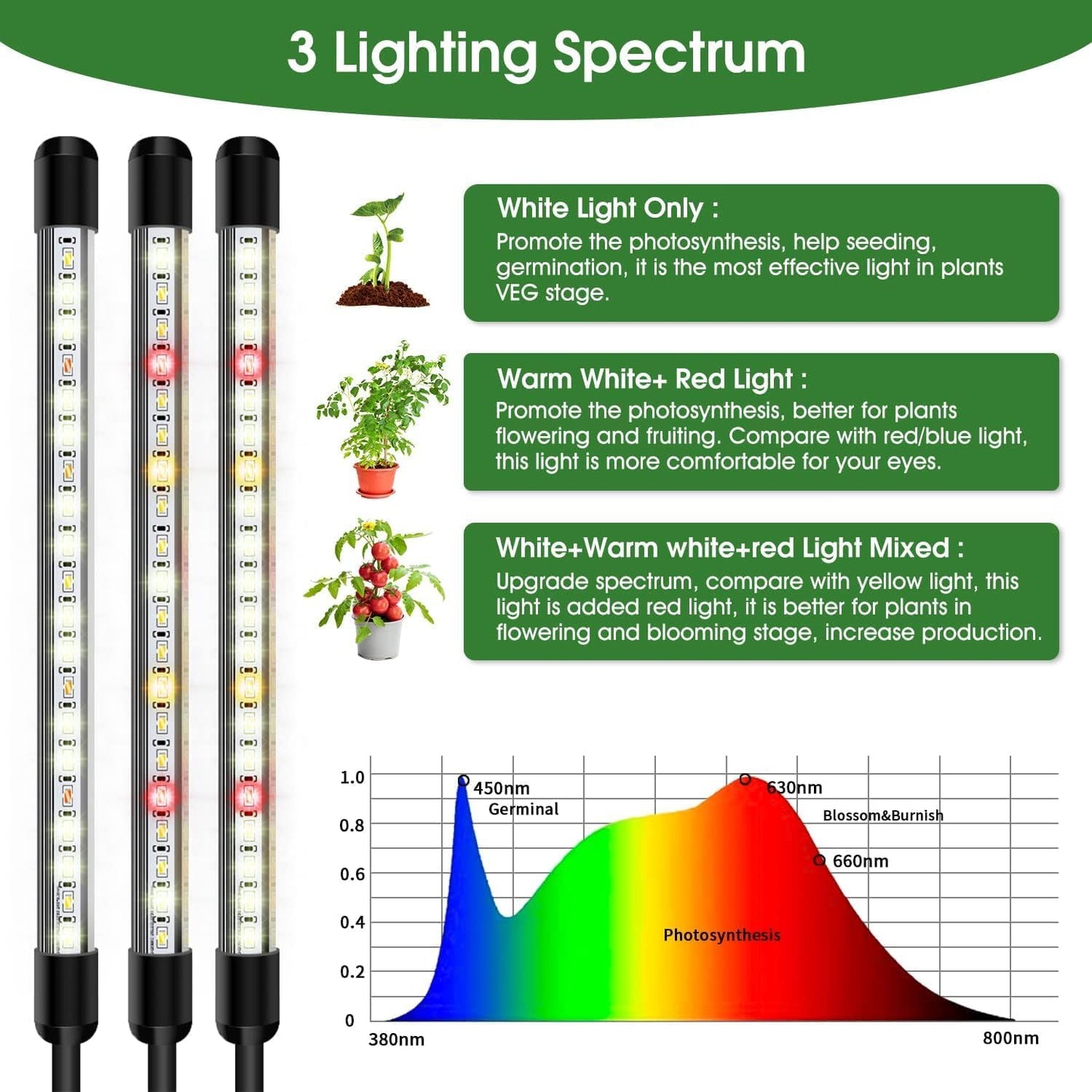 Garpsen Grow Lights for Indoor Plants, [2Pack] 100 LEDs Full Spectrum Plant Light with Timer 6/12/16H, 6000K Grow Lamp with 15~63''Adjustable Stand & Gooseneck, 3 Light Modes, 5 Levels Dimmable