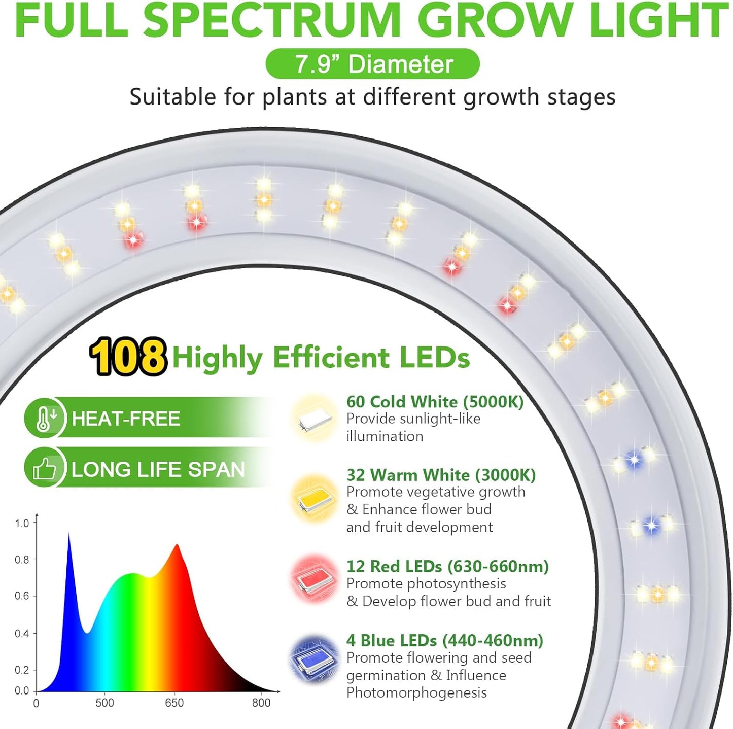 LORDEM Grow Light for Indoor Plants, Full Spectrum Plant Light with Auto Timer for 4/8/12H, 7.9" Diameter Growing Lamp with 108 LEDs, 4 Dimmable Levels, Adjustable Stand 24"-67"