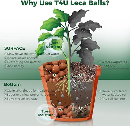 T4U Leca Clay Pebbles for Plants, 1.5qt 10-20 mm Clay Balls for Indoor Plants, Natural Clay Pebbles for Orchid Potting Mix, Hydroponic, Leca Pots, Plant Drainage, Garden Soil