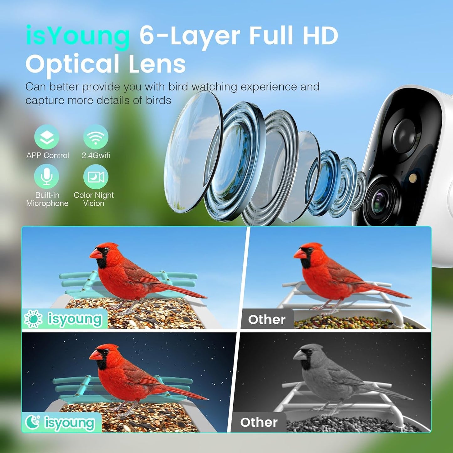 Smart Bird Feeder with Camera, AI Identify 16,000+ Birds, 5W Solar, 170° View, Motion Detection – Ideal Gift for Bird Lovers