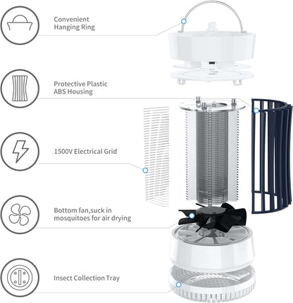 Lulu Home 2 Packs Indoor Bug Zapper with Fan, 1500V High Voltage Lighted Mosquito Lamp Trap, USB Cable Plug-in Electric Insect Killer Catching Moth Mosquitoes Gnat Fruit Flies (NO Battery)