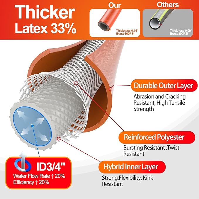 SPECILITE Garden Water Hose 150 ft x 3/4 in Heavy Duty, Flexible and Lightweight, Burst 600 psi, Kink-less Hybrid Rubber Pipe for Backyard, 3/4'' Brass Fittings, Orange