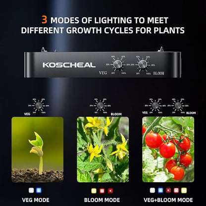 KOSCHEAL 2025 Upgrade KC1600 Dimmable Plant Grow Light: 3 Modes (Veg, Bloom, Veg+Bloom), 0-100% Dual Knob Dimming, 2.9μmol/J PAR,LM301H EVO Grow Light,Daisy Chain, Built-in Fan
