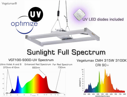 100W LED Grow Light Bar,UV IR Diodes Included,Sunlike Full Spectrum Growing Lamp for Horticulture Indoor Plant Growth Veg Flowering Fruiting,3300K,Aluminum Heat Sink,Power Dimmable