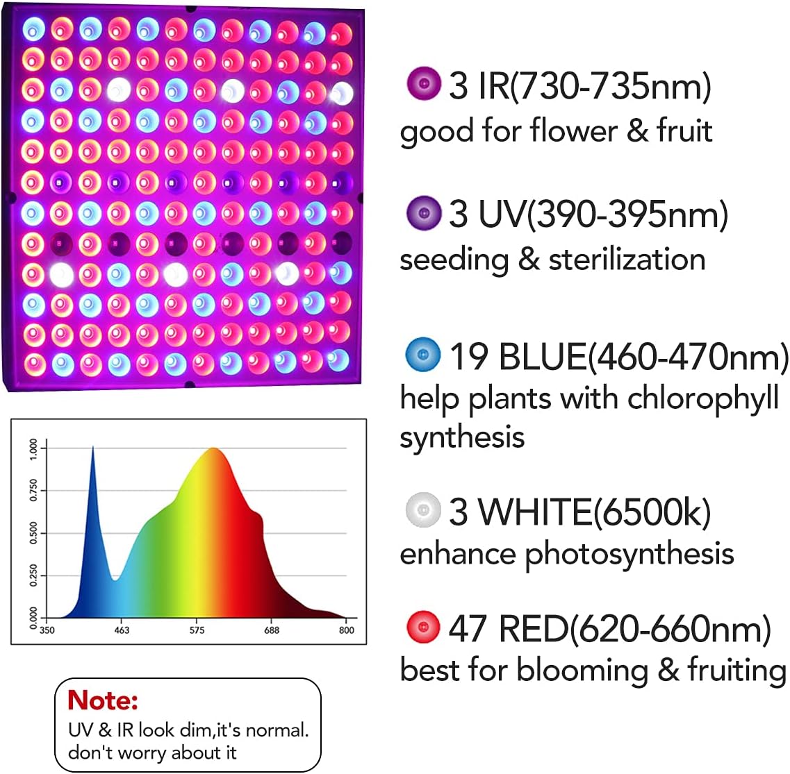 Juhefa LED Grow Lights for Indoor Plants, Panel Plant Light Full Spectrum with IR & UV Bulbs for Seedlings,Micro Greens,Clones,Succulents (Size:9.9x9.9inches)