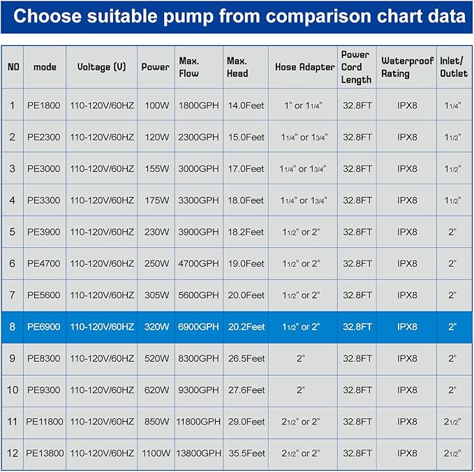 OYO WATER Outdoor Large 6900gph-320W 32.8FT Pond Water-fall & Kio Fish Fountain-s & Garden Pump Submersible IPX8: Long 32.8FT Cord Smart-er & Quieter Duck & Yard&Patio Ponds Pumps, 1 Barrier Pump Bag