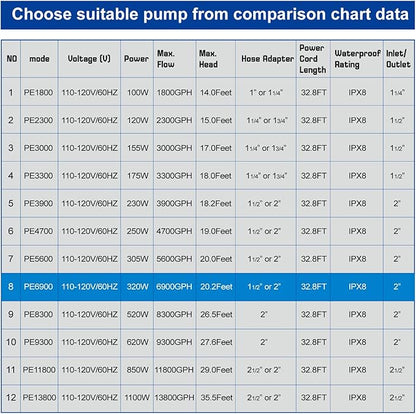 OYO WATER Outdoor Large 6900gph-320W 32.8FT Pond Water-fall & Kio Fish Fountain-s & Garden Pump Submersible IPX8: Long 32.8FT Cord Smart-er & Quieter Duck & Yard&Patio Ponds Pumps, 1 Barrier Pump Bag