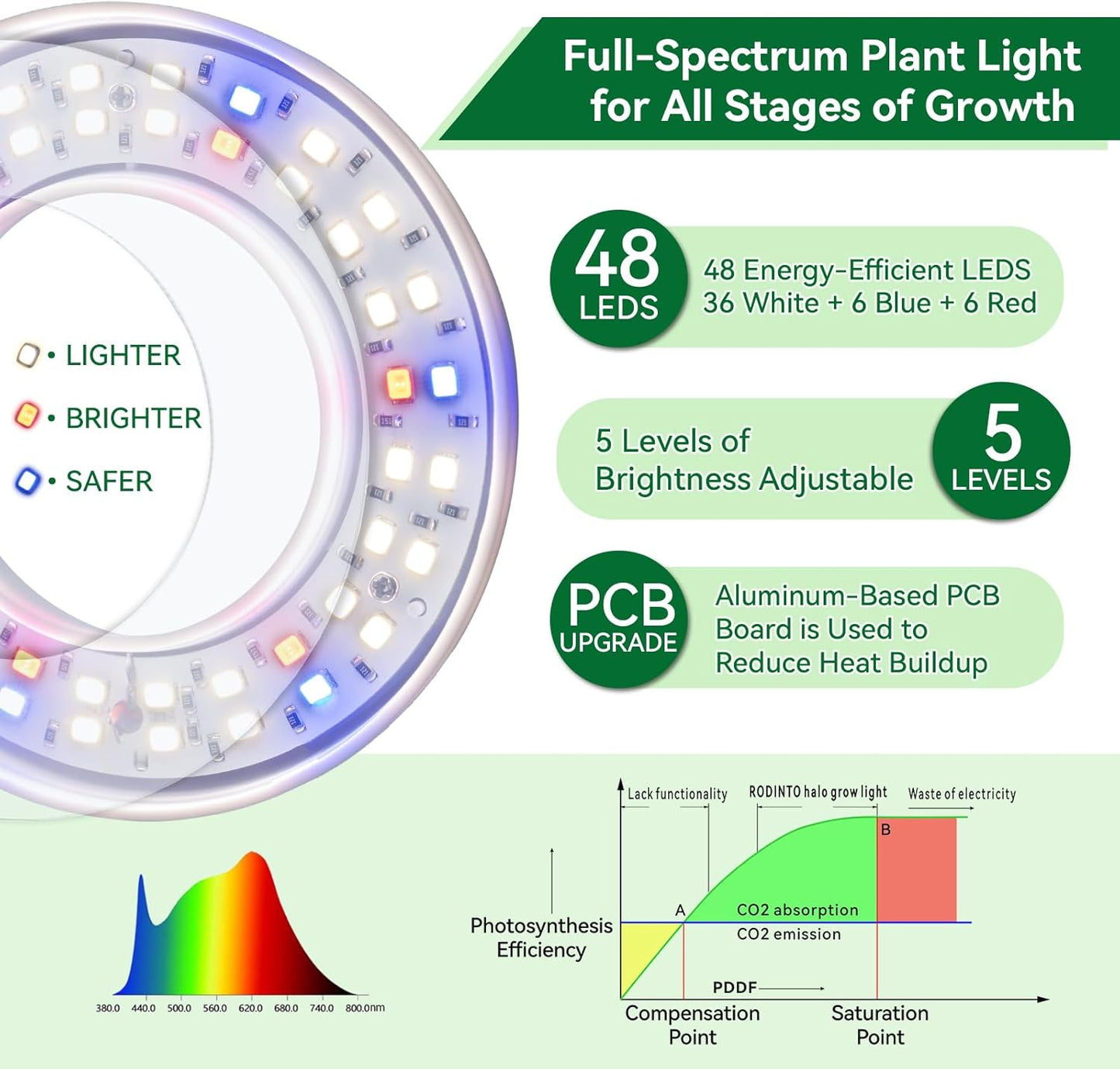 Grow Light for Indoor Plants, Full Spectrum 48LEDs Small Grow Light, Plant Light Super Bright with 4/8/12/18H Auto Timer, Dimmable, Adjustable Height 7"-17", Halo Φ3.5", Power Cord 78", Plug Included