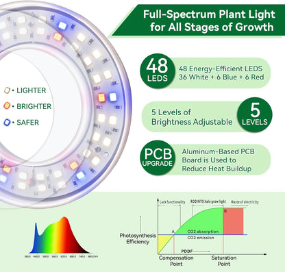 Grow Light for Indoor Plants, Full Spectrum 48LEDs Small Grow Light, Plant Light Super Bright with 4/8/12/18H Auto Timer, Dimmable, Adjustable Height 7"-17", Halo Φ3.5", Power Cord 78", Plug Included