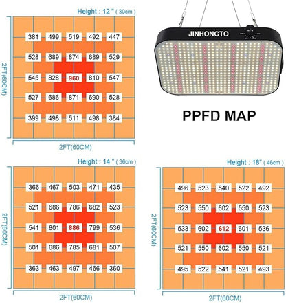 2Pack 65 Watt Dimmable Grow Lights for Seed Starting, Seedlings, Veg, Flower, UV IR Full Spectrum Best LED Grow Lights for All Indoor Plants, Daisy Chain Function, Built-in Quiet Fan