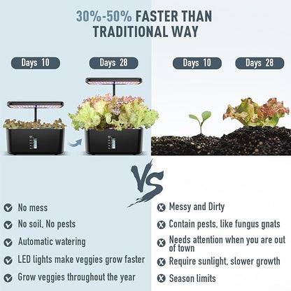 Ahopegarden Hydroponics Growing System Kit: 8 Pods Indoor Garden Plant Germination Kit Aeroponic Herb Vegetable Growth Lamp Countertop with LED Grow Light - Hydrophonic Planter Grower Harvest Lettuce
