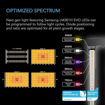 AC Infinity x Athena® Cultivator Kit, Complete 2-Plant Grow Tent System with Blended Line Fertilizer Starter Kit, Dynamic Learning AI Control with WiFi-Integrated Quiet Fans, Full Spectrum EVO Lights