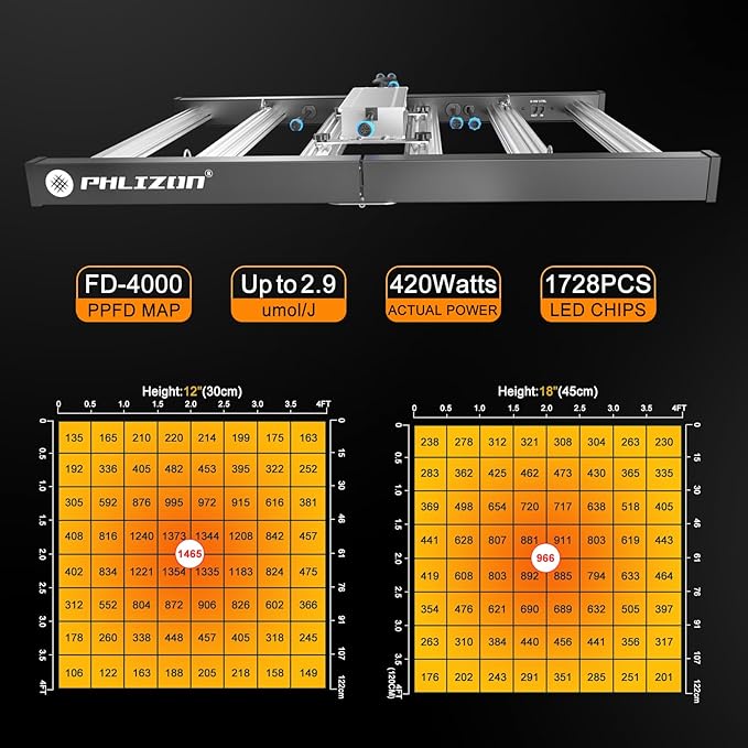Phlizon FD4000 Plant Led Grow Light for 4x4ft 5x5ft Indoor Plants Coverage Daisy Chain Dimmable with UV IR Full Spectrum Growing Lamps