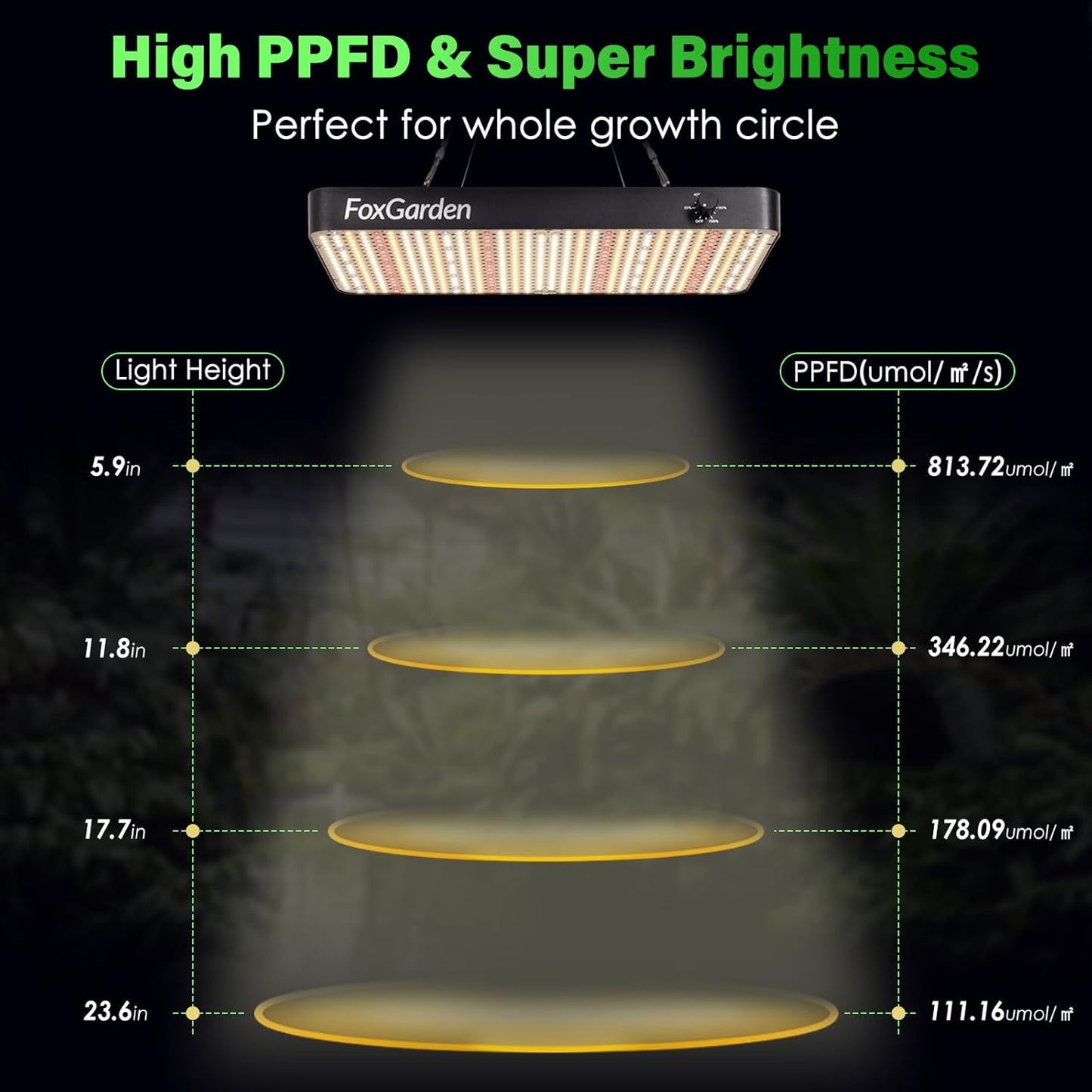 FOXGARDEN Upgrade 6000 Lumen LED Grow Light, Full Spectrum Hanging Plant Light with 5 Dimmable Settings, Dual Built-in Fans, and Extended-Length Design, Ideal for Seed Starting and Indoor Growing